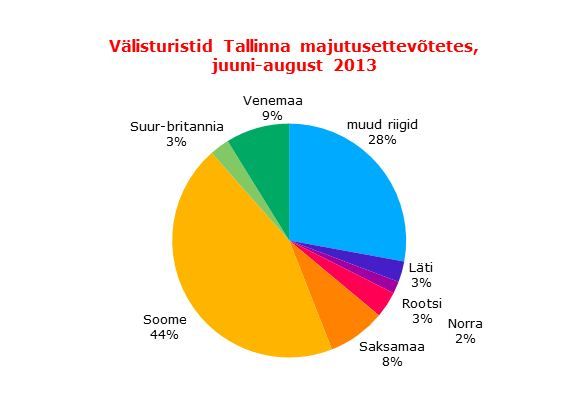 suvekuud